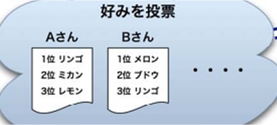 数理科学コース（研究部分）