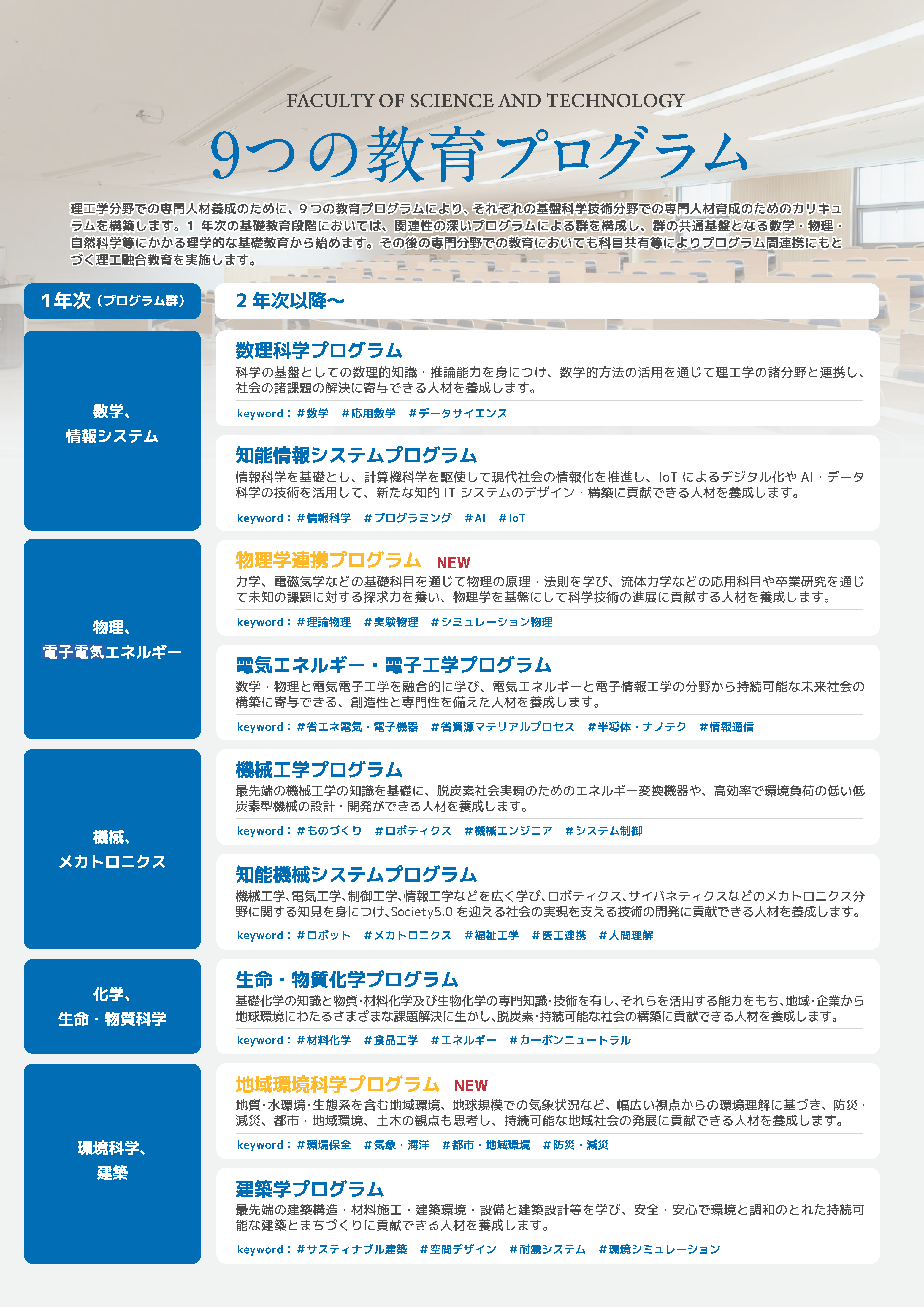 大分大学理工学部・大学院工学研究科