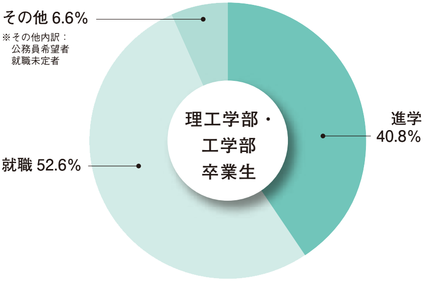 pie-chart_u1.png