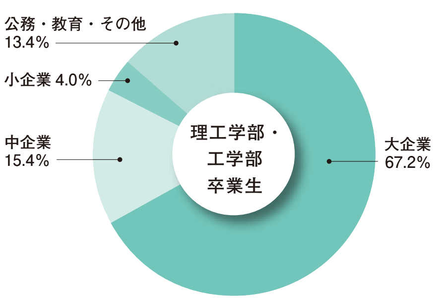 pie-chart_u3.png