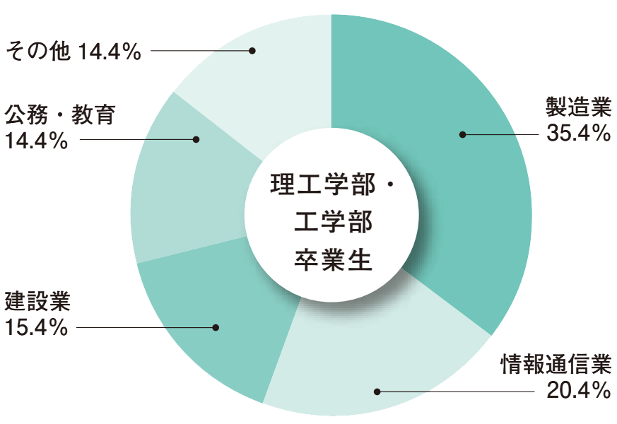 pie-chart_u4.png